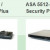 ASA 5505 vs. ASA 5510 vs. ASA 5512-X vs. ASA 5515-X