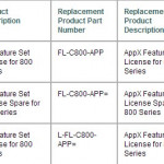 Cisco Announced a Change in Product Part Numbers for the Cisco ISR 800 IOS Software AX Technology Package Licenses