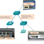 How to Select Your Cisco Switch and Router Hardware?