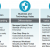 Cisco Intercloud Fabric for Providers & Business