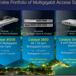 The Time of Multigigabit, Cisco’ s New Campus LAN Switches