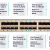 To Know about the New 32-port 10-Gb Line Cards on Catalyst 6800 &6500-E Series