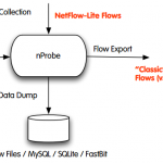 How to Use nProbe as NetFlow-Lite Aggregator/Collector?