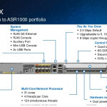 The New Cisco ASR 1001-X Router