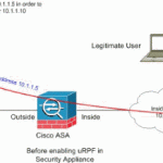 How to Change the External Interface IP Address on ASA?