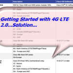 Getting Started with 4G LTE 2.0