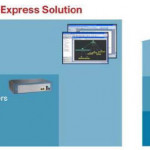 What’s the Cisco Mobility Express Solution and Can DO…