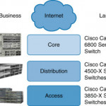 Cisco Catalyst Switches for Campus Networks & Nexus Switches for Data Centers