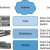 Cisco Catalyst Switches for Campus Networks & Nexus Switches for Data Centers