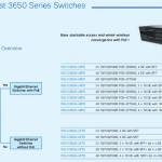 Cisco Switches-Comparison and Solutions