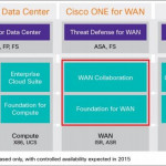 Cisco ONE for WAN-Benefits