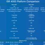 Model Comparison: ISR 4321 vs. 4331 vs. 4351 vs. 4431 vs. 4451 Router