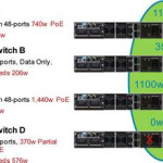 The Common Troubleshooting Tips for 3750X Stack Power Feature