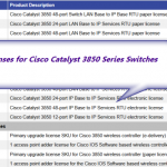 License and Warranty for Cisco Catalyst 3850