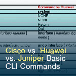 Tips: Cisco vs. Huawei vs. Juniper Basic CLI Commands