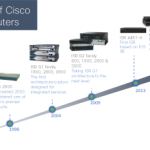 Upgrade Your Cisco Routers