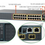 Console Port vs. Management Port in Networking Devices/Cisco 2960S