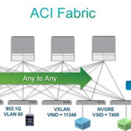 Cisco ACI Approach and ACI Architecture