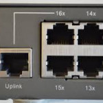 What are the Ports on Cisco Catalyst Switches?