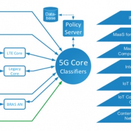 Cisco Expands Enterprise Presence in India with 5G Opportunities