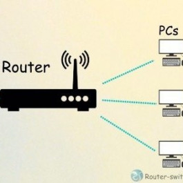 How many Types of Routers are there in Networking?