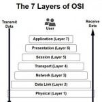 What is session layer? The functions and protocols of session layer