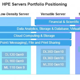 CTO vs. BTO: Tailoring Your HPE Server for Your Needs