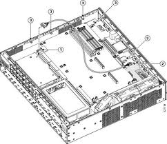 Cisco 2800 Series ISR Product Review