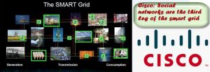 Cisco: Social networks are the third leg of the smart grid