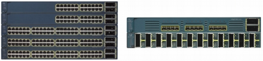 Why Should We Care about Cisco 3560-E Series Switches？