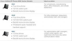 Cisco Unified IP Phones, Designed with Multimedia Video and Voice ...