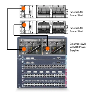 Cisco Catalyst 4000/4500 Family, Entry-level Chassis-based Switch