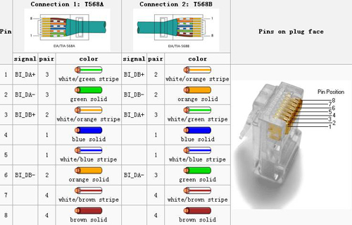 Image result for 10base-t connectors