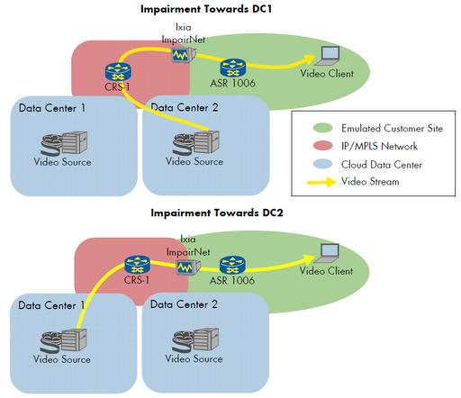 Cisco Network Positioning System
