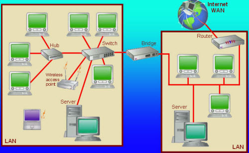 setting up a switch