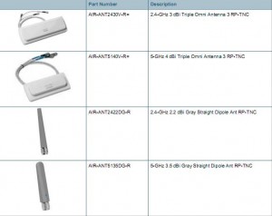 Ac1250 Router Specifications General Questions Help You Realize Cisco Aironet 1250 Series Access ...