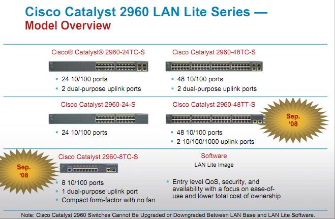 Cisco 2960 LAN Lite Series Overview
