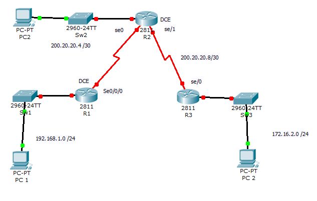How to Configure PPP on Cisco Router-02