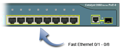 How to Configure Interfaces for the 3560 Switch
