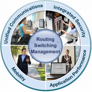 Cisco Routers: Routing Systems Meet the Needs of Any IT Environment