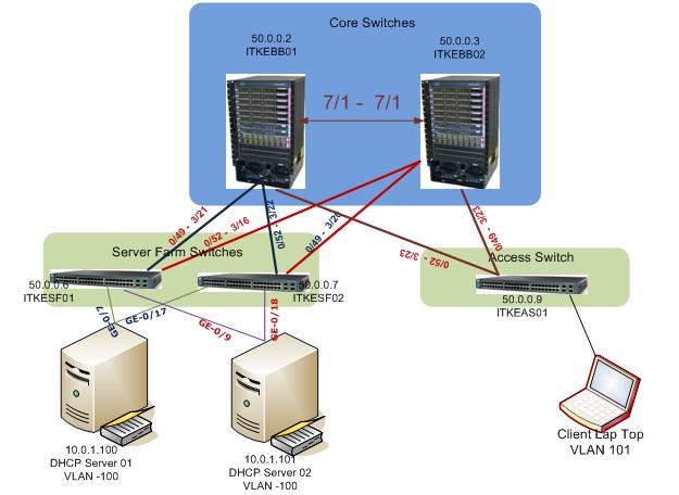 Configure DHCP Snooping in a Cisco Catalyst Switch