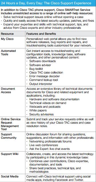 Cisco SMARTnet Service Resources