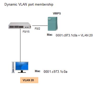 dynamic VLAN