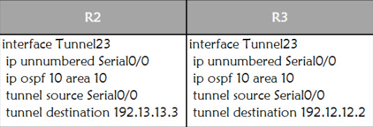 Fix OSPF Split Area with GRE Tunnel-2 