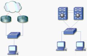 What the Main Difference between HSRP, VRRP and GLBP Protocols