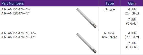 Dual-Band Omnidirectional Antennas for Cisco Aironet 1550 Series Access Points