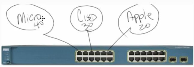 Video to Show Private VLANs & Configure PVLANs on A Cisco Switch