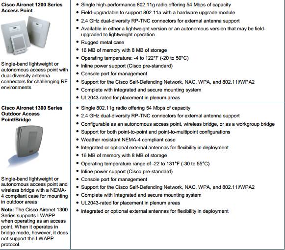 The Cisco Aironet Family of Access Points4