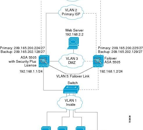 How to Configure Dual ISP on Cisco ASA 5505?