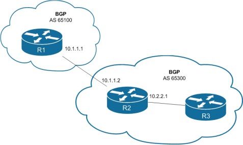 BGP Routing Protocol Tips You Need to Know
